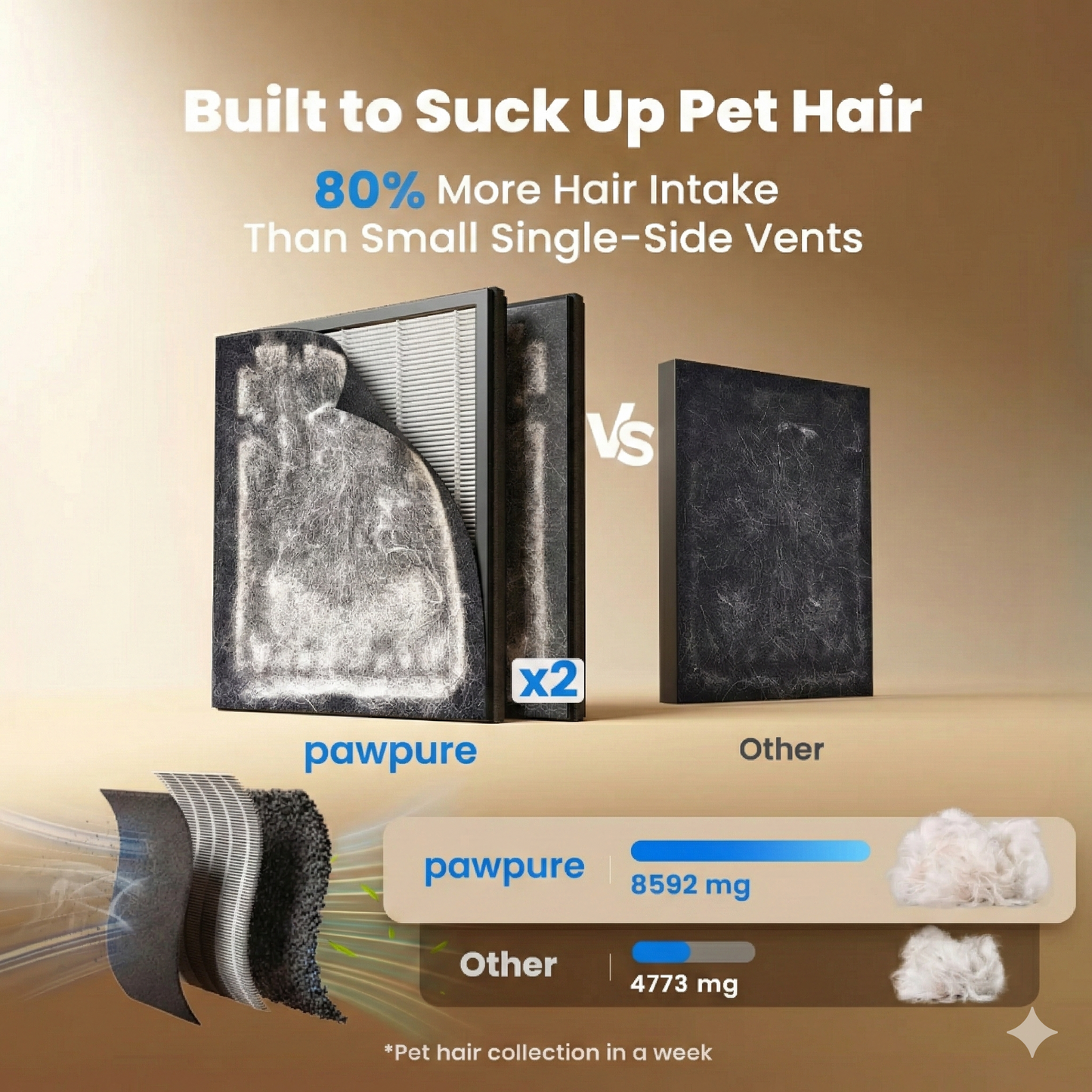 PawPure Air Purifier